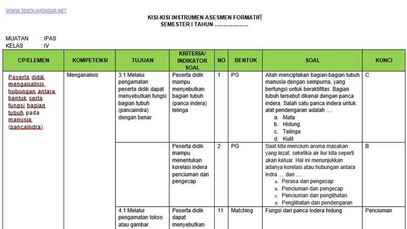 Membangun Pemahaman Keagamaan yang Kokoh Panduan Lengkap Kisi-Kisi Membangun Pemahaman Keagamaan yang Kokoh Panduan Lengkap Kisi-Kisi