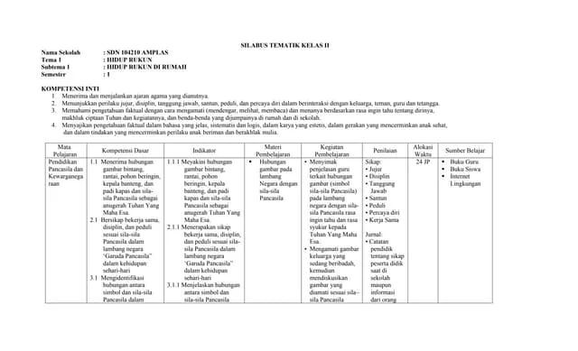 SILABUS KELAS 2 TEMA 1 - www kherysuryawan id doc